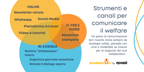 Esempi, strategie e consigli per comunicare welfare aziendale