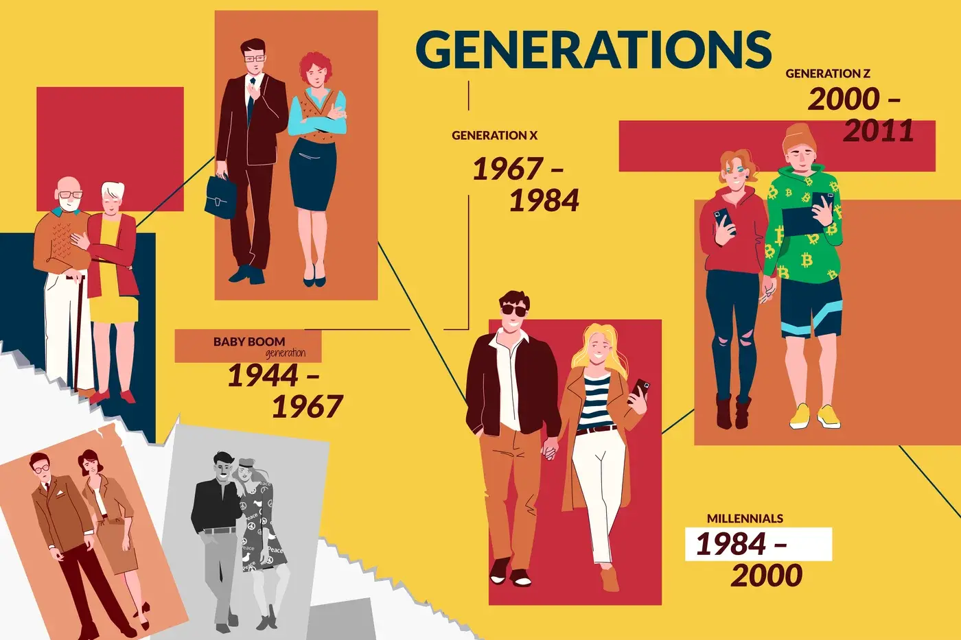 How do different generations view work today?